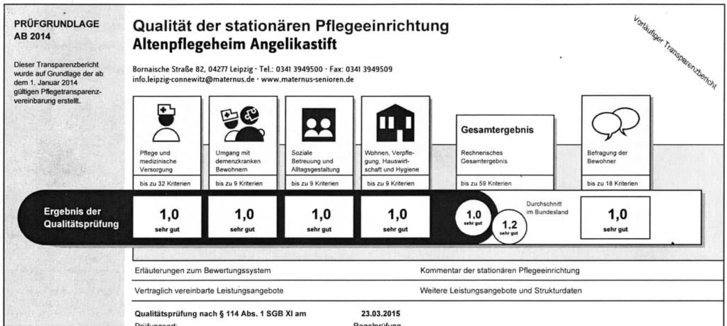 Das Ergebnis der Qualitätsprüfung ergab in allen Kriterien "Sehr gut"