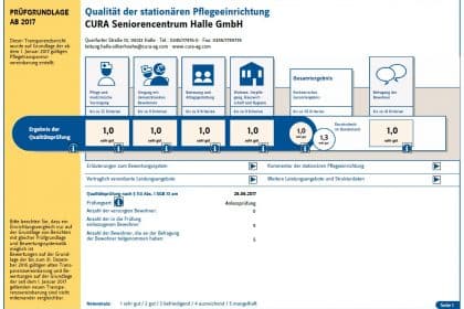 Zum achten Mal in Folge Gesamtnote 1,0 für das CURA Seniorencentrum Halle-Silberhöhe